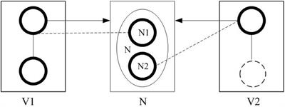 Mandarin and English Event Cognitive Alignment From Corpus-Based Semantic Fusion Model Perspective